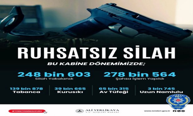 81 ilde ruhsatsız silah operasyonu: 2 bin 82 şüpheliye işlem yapıldı…