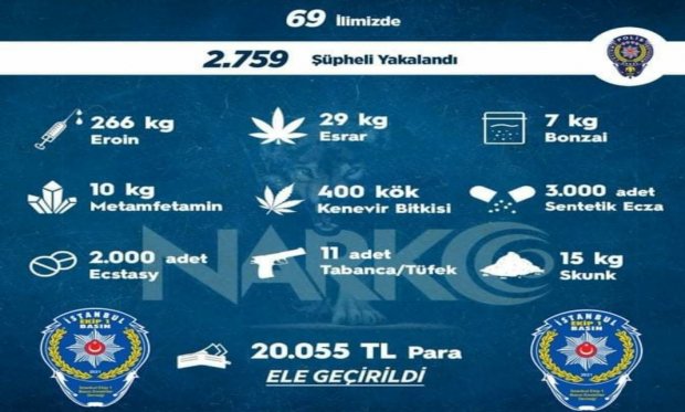 İki bin 759 kişiye işlem yapıldı...