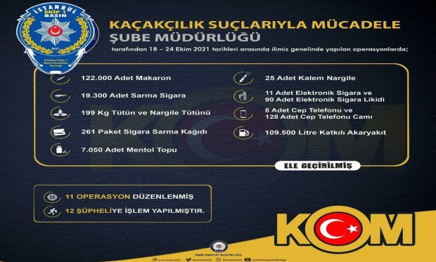 İzmir'de son bir haftada kaçakçılık operasyonunda 12 şüpheliye işlem...