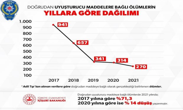 Bakan Soylu: uyuşturucuyla mücadelede son durumu paylaştı!