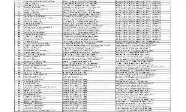 37 ile yeni emniyet müdürü atandı…